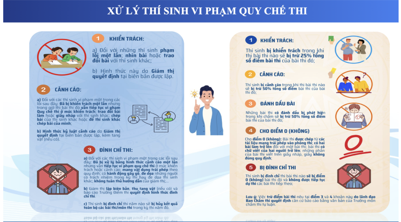 Những trường hợp được dự thi lại và bị đình chỉ thi tốt nghiệp THPT năm 2026